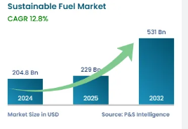 How Marketing Fuels Sustainable Business Growth